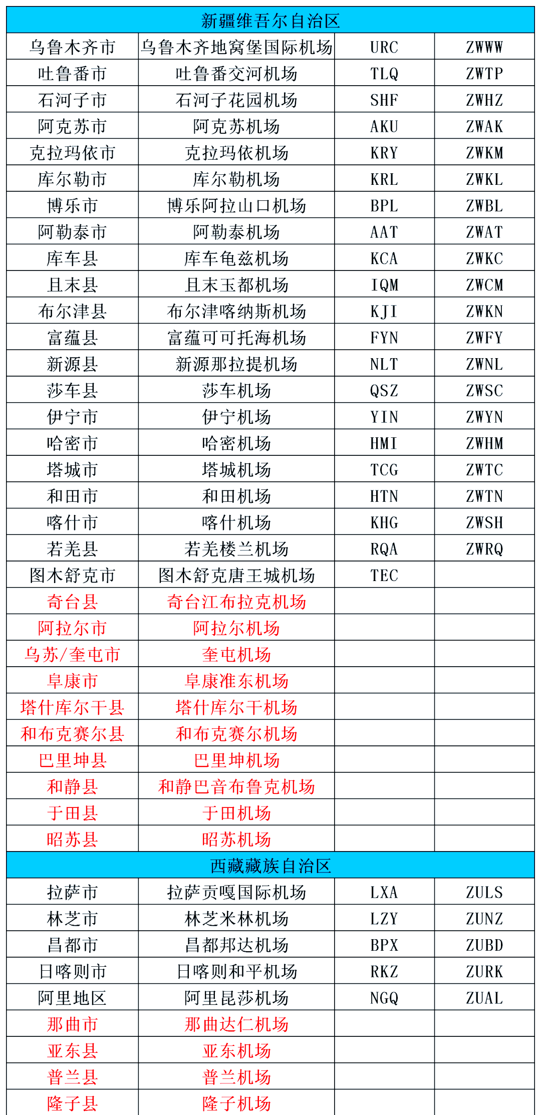 「航空知识探秘」全球各机场的名称与代码概览