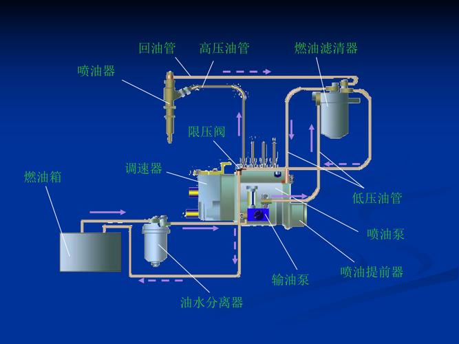 柴油机燃油供给路线图图片