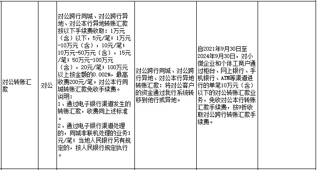 工商银行跨行转账收费标准