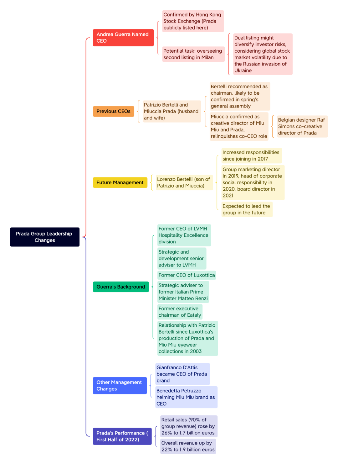prada的眼泪prada的掉
