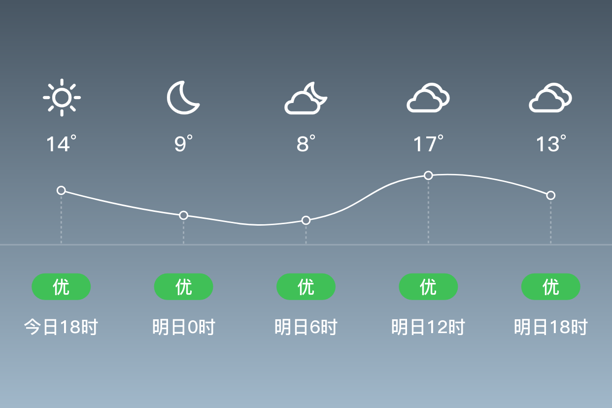 台州路桥天气图片