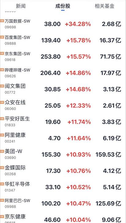 基金股票又上热搜股民今天别拦我发财