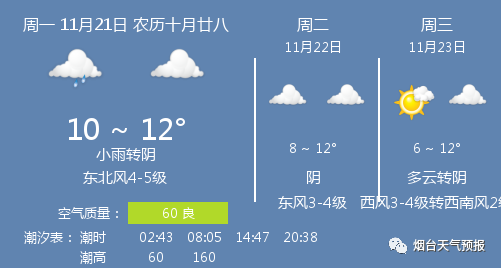 小雨转阴图片