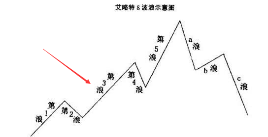 干货!红股摆渡人眼中的牛二波短线战法