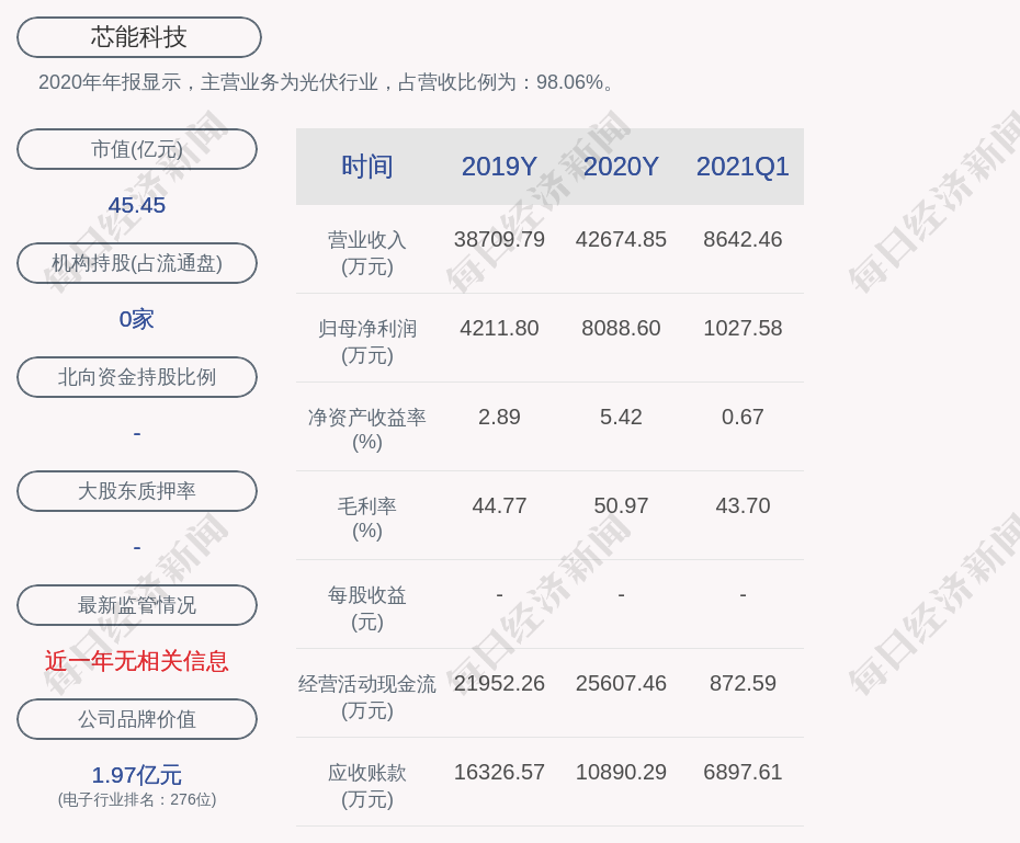 芯能科技:张佳颖增持500万股,占公司总股本的1%