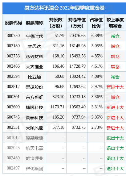 3月27日捷顺科技涨7.28%,易方达科讯混合基金重仓该股