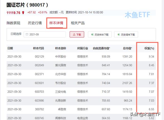 权重如何查询_权重查询是什么意思 权重怎样
查询_权重查询是什么意思 优化资讯 1 权重怎样
查询_权重查询是什么意思（权重如何查询） 优化资讯