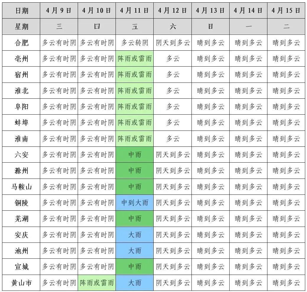 淮南今天天气预报