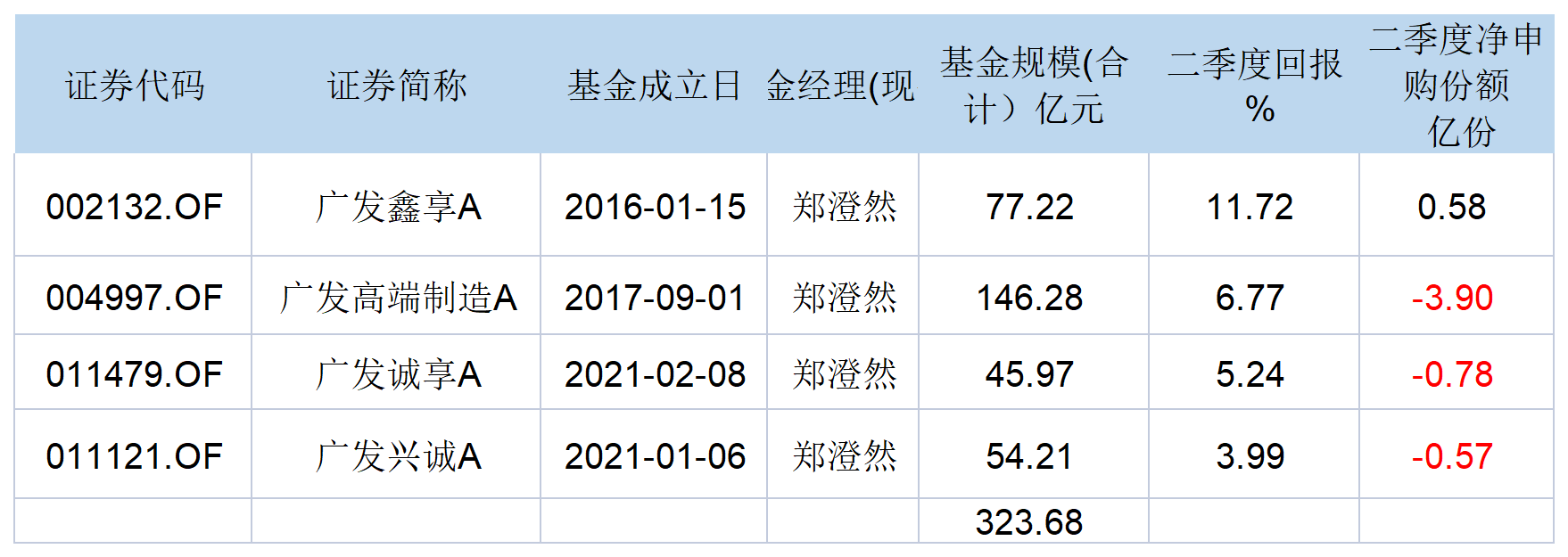 郑澄然发基金（浏览器有阅读模式吗） 郑澄然发基金（欣赏
器有阅读模式吗）《郑澄然基金经理档案》 基金动态