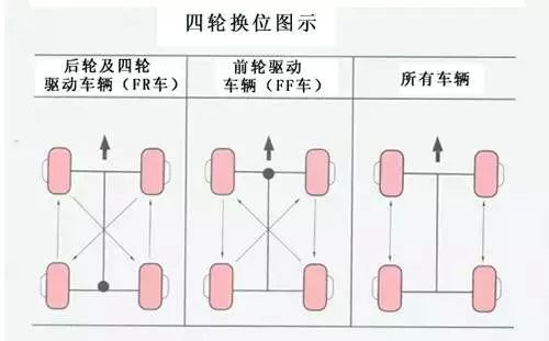 汽车换四个轮胎要四轮定位吗?