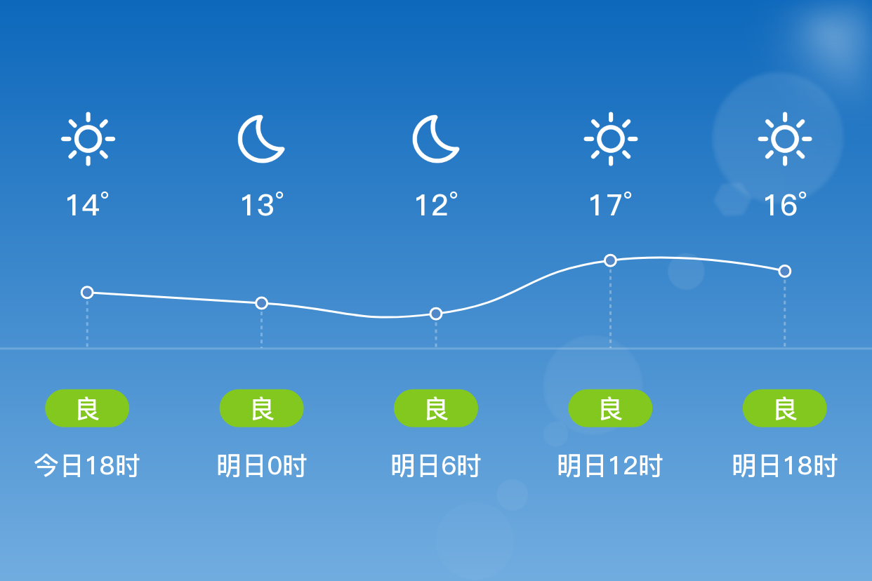 福建东山天气马上知