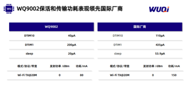 国产芯片攻克卡脖子难题！全球最低功耗双频Wi-Fi 6发布：功耗仅高通芯一半