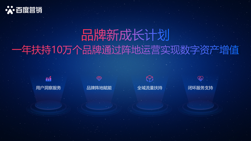 百度品牌产品