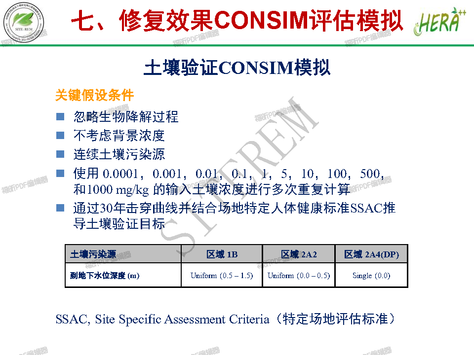 陈梦舫:典型农药场地地下水风险评估案例:量化模拟(中文版)