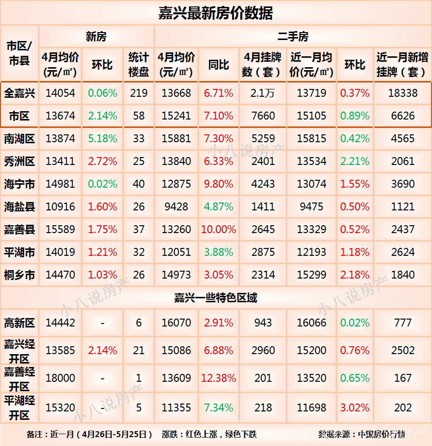 嘉兴房价(嘉兴房价多少一平)