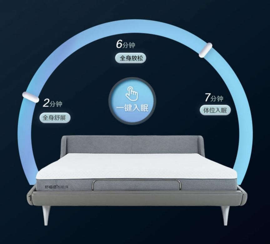 不惧入睡困难,舒福德智能电动床为你带来优质睡眠