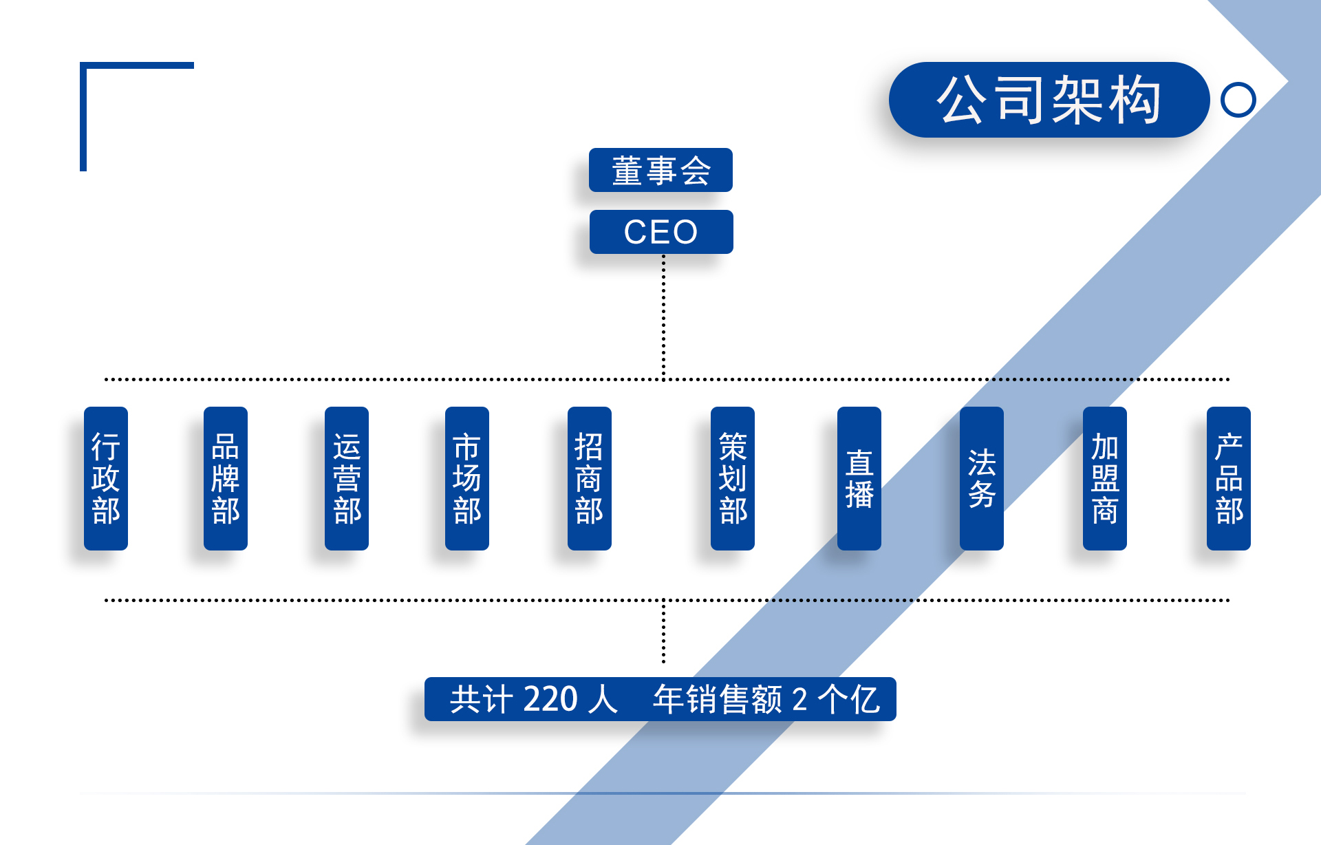 网课走进创业怎么刷(创业网课心得1000字)