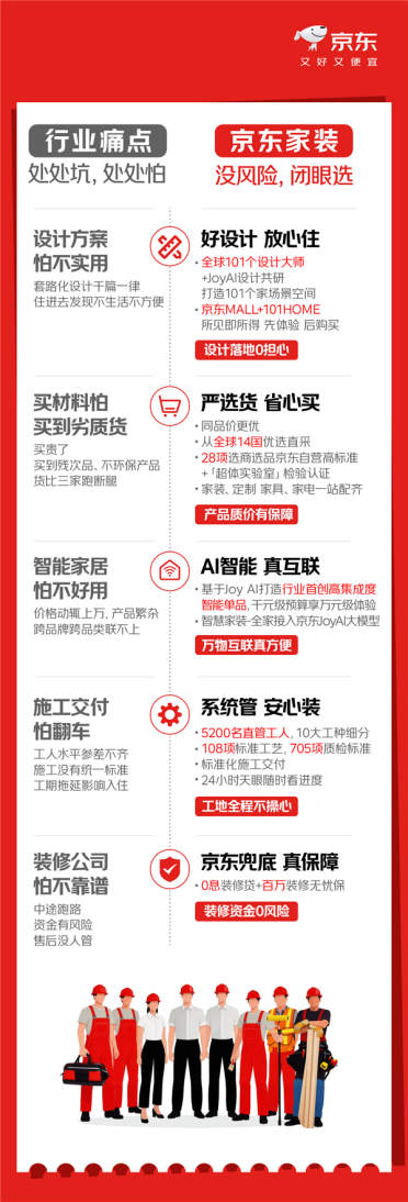 京东自营家装来了！全程兜底 告别家装坑