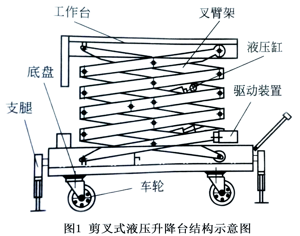 专业课堂:深入了解升降台的液压控制系统