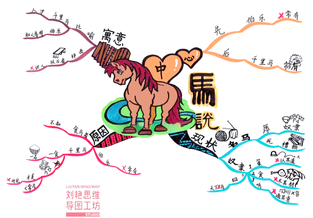 《马说》的深度解读与结构化学习指南