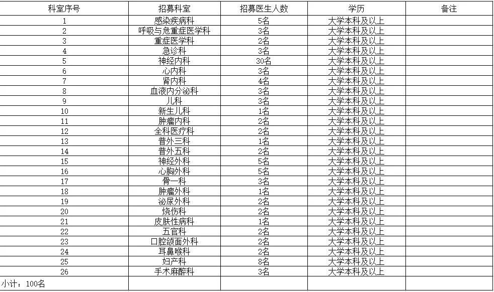 包头市中心医院（原包头市第二医院）黄牛挂号方便快捷的简单介绍