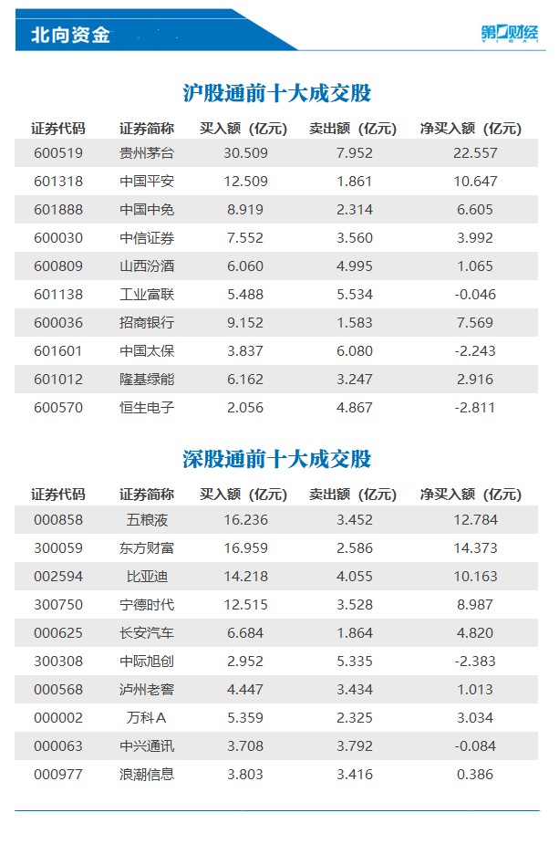 中方回應武漢市地震監測中心遭受網絡攻擊;95號汽油全面進入