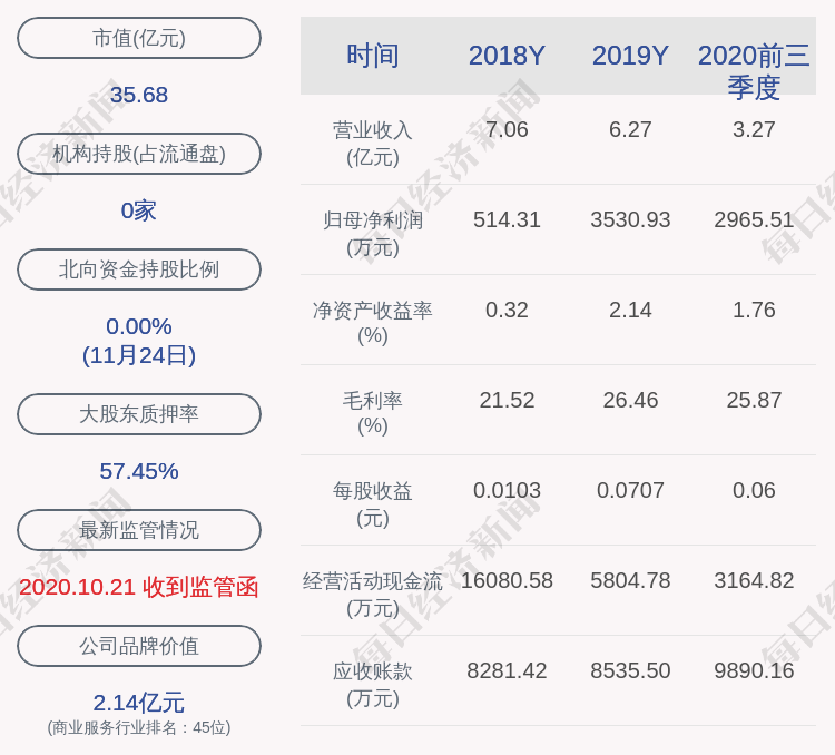 鸿博股份:实控人家族尤友鸾和尤丽娟合计质押2680万股