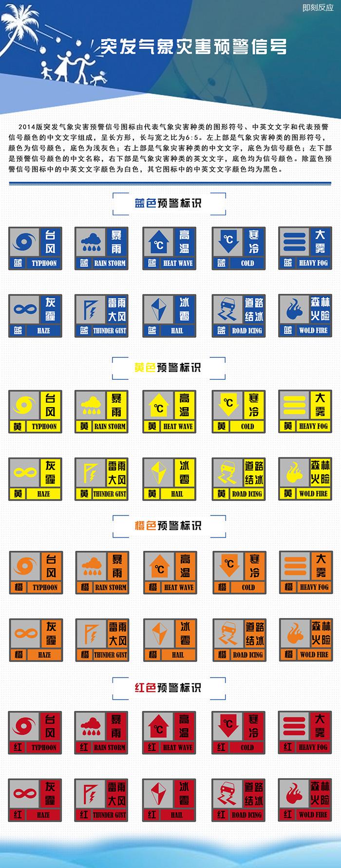 【预警标识】突发气象灾害预警信号,你认识哪些呢?