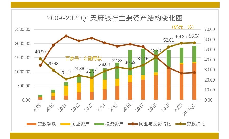 2021年天府银行主体信用,评级展望为何调整为负面?