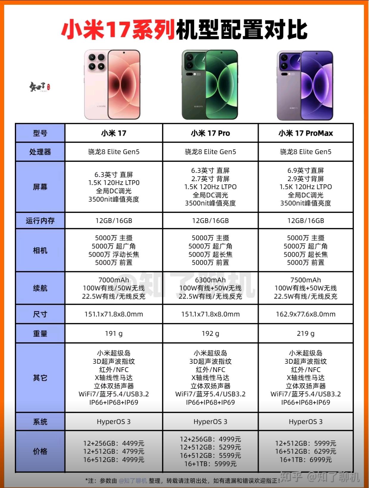 国产手机高端化困局华为热销小米跳水苹果三星为何从不焦虑?