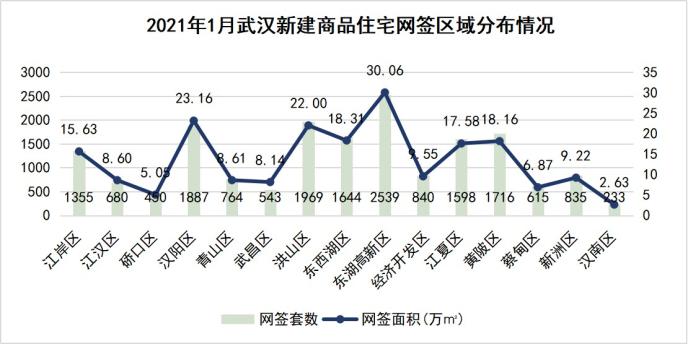 58同城,安居客解析1月武漢樓市:共發放58張商品房銷售許可證