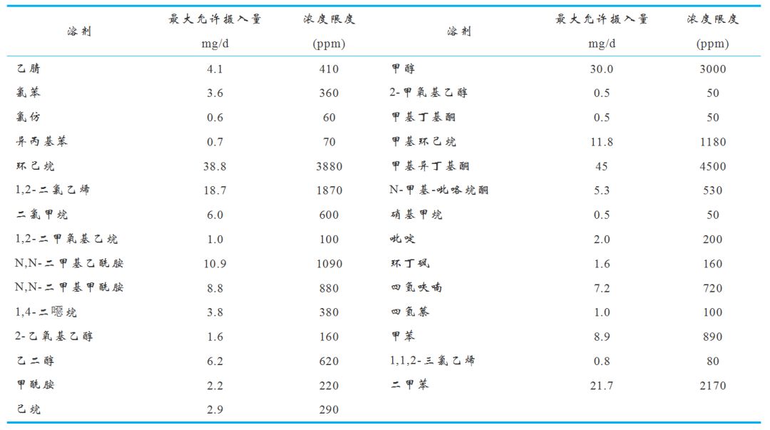 三乙胺限度图片