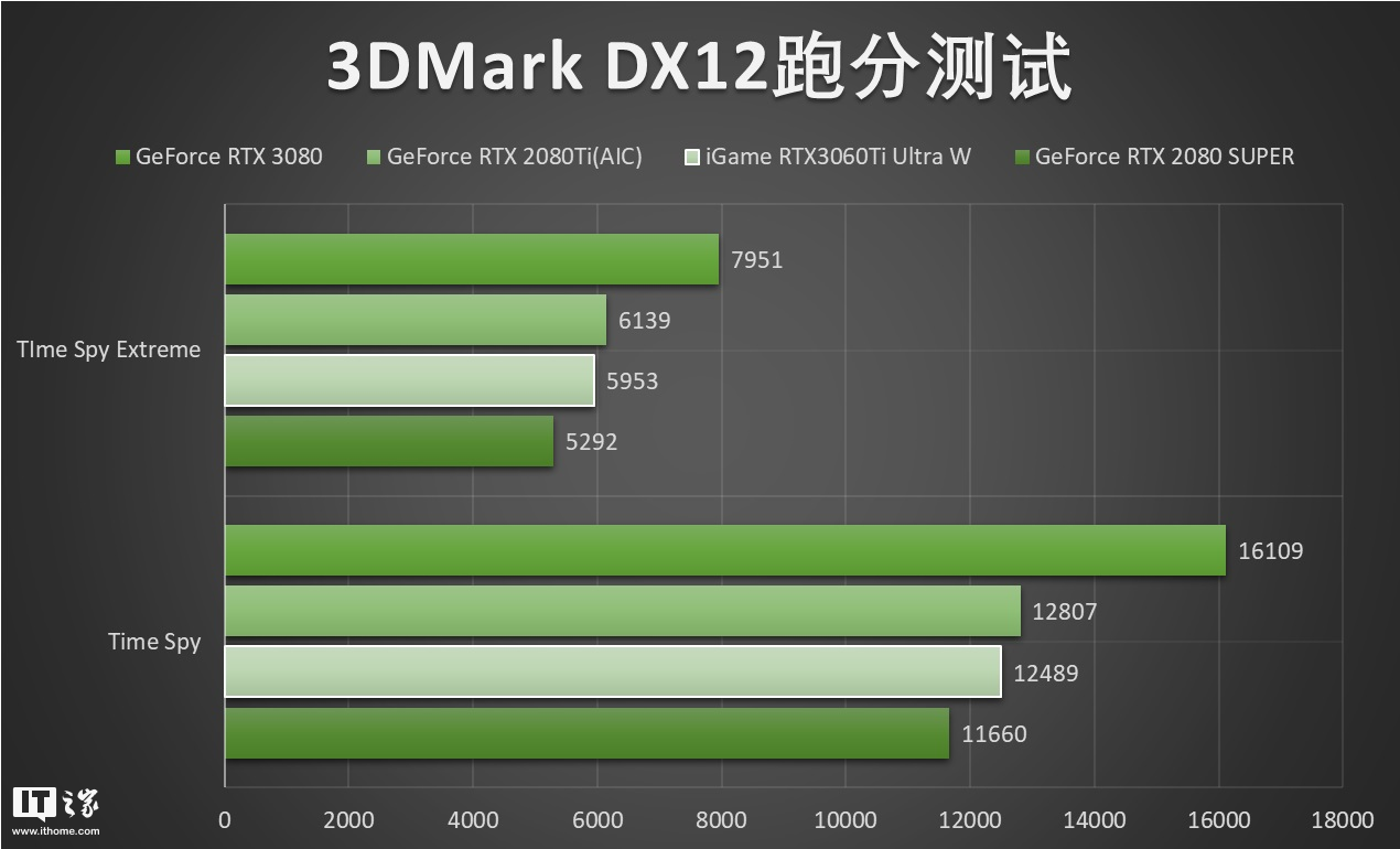 七彩虹 igame rtx 3060 ti ultra w oc评测