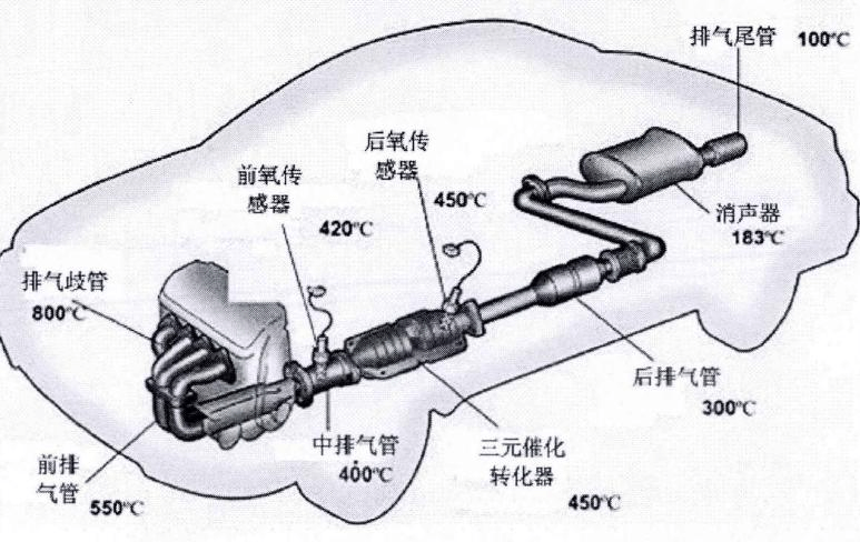 排气管回压鼓原理图片