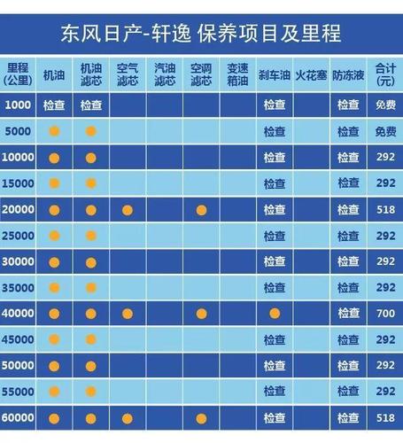 逍客保养周期表图片