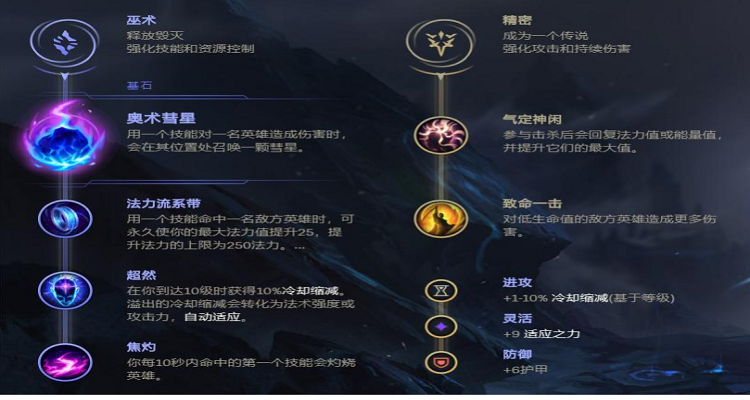 龙斯基塞恩出装