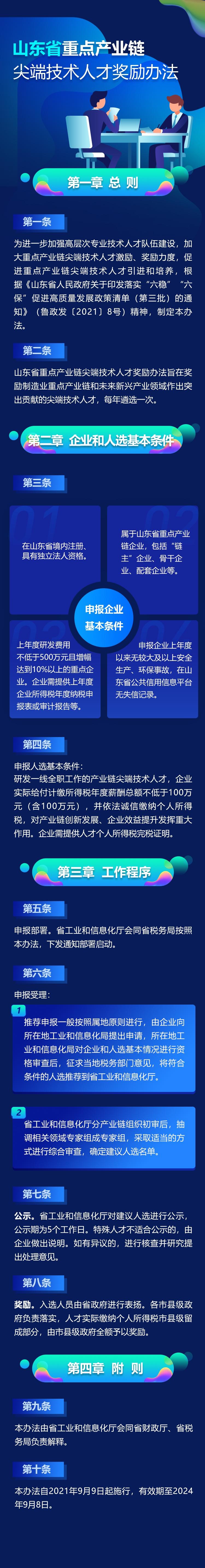 「一图读懂《山东省重点产业链尖端技术人才奖励办法》