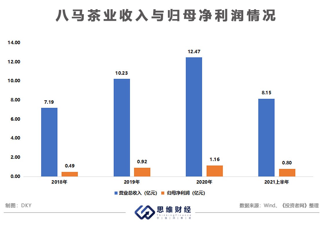 對標互聯網零食品牌八馬茶業能否成為茶葉屆的三隻松鼠