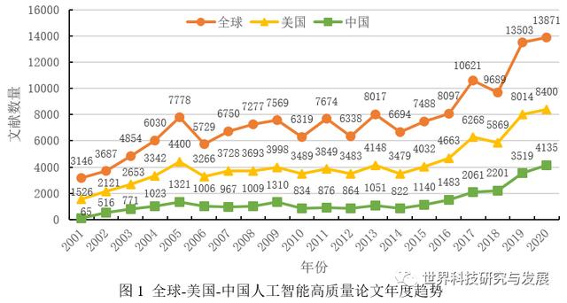 中美人工智能竞争现状对比分析及启示