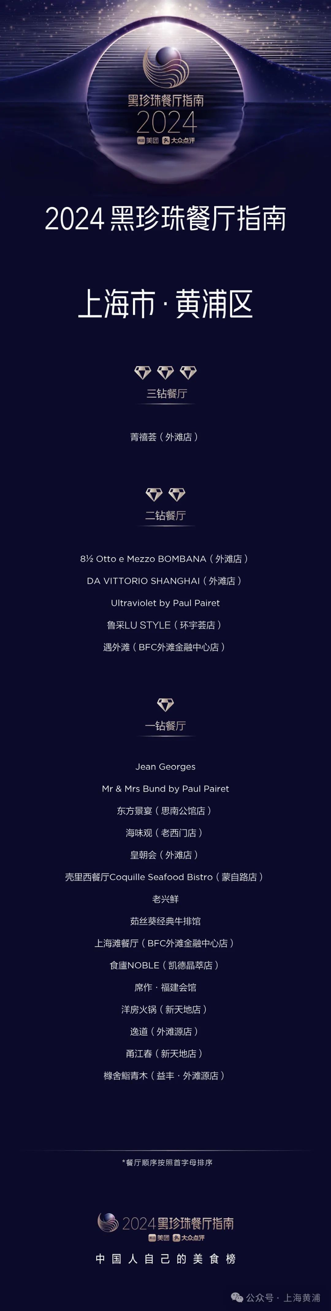 2024黑珍珠餐厅指南发布!黄浦上榜数量居上海各区第一