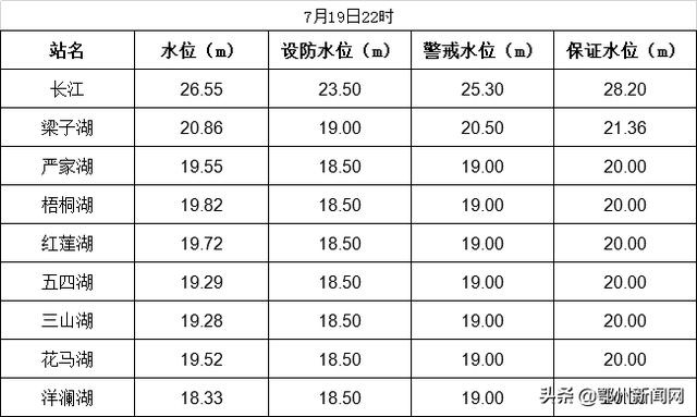 长江水位实时水情表图片