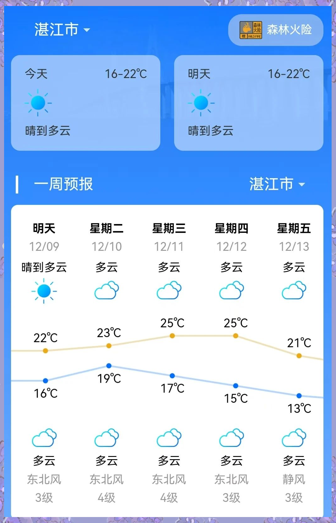 湛江霞山天气在线 湛江霞山天气在线