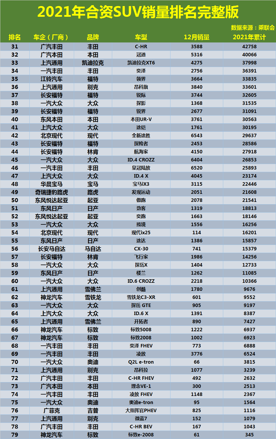 合资suv销量排行榜图片