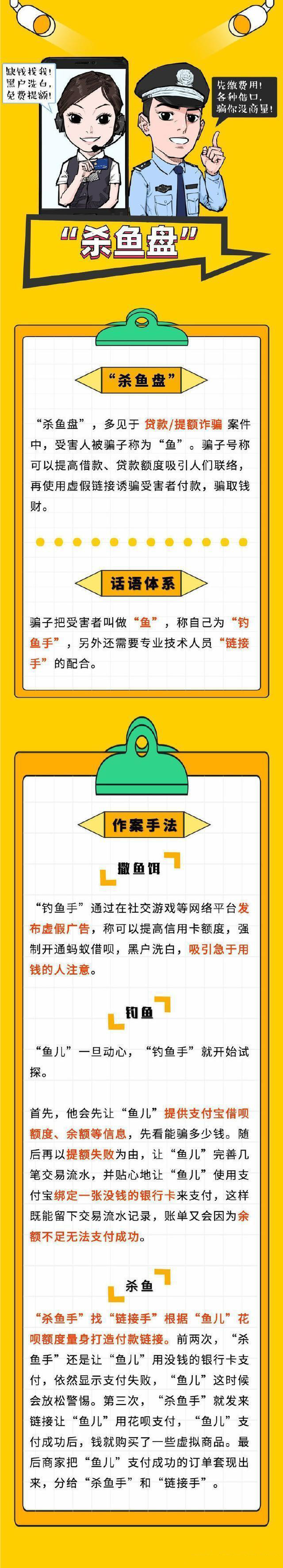 "杀鱼盘"来了!当心一不留神就做了"鱼"!