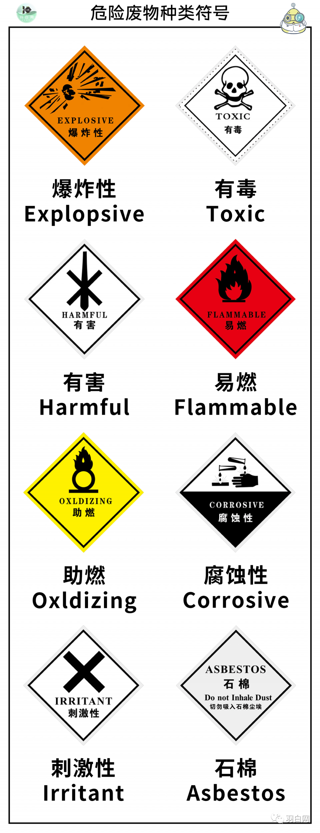 危险废物种类符号及分类