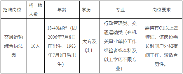 详情可前往云南大学人才招聘网查看昆明阳宗海风景名胜区管理委员会