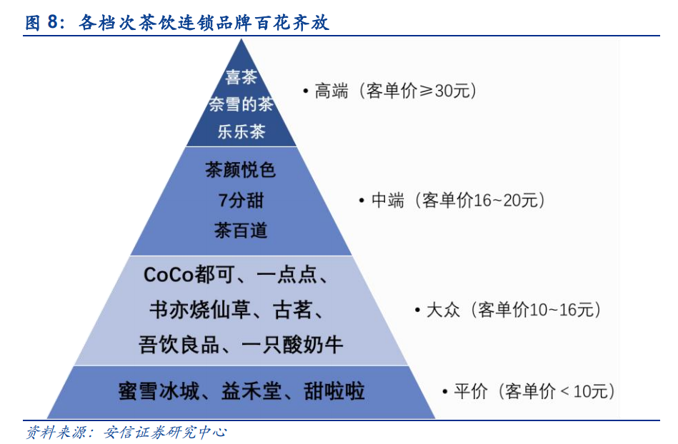 蜜雪冰城商业模式画布图片