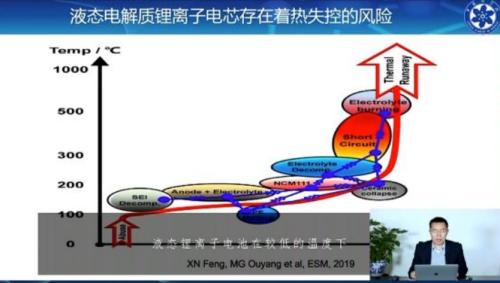 鋰電未來趨勢：變革在加速 | 開源證券電力設(shè)備與新能源