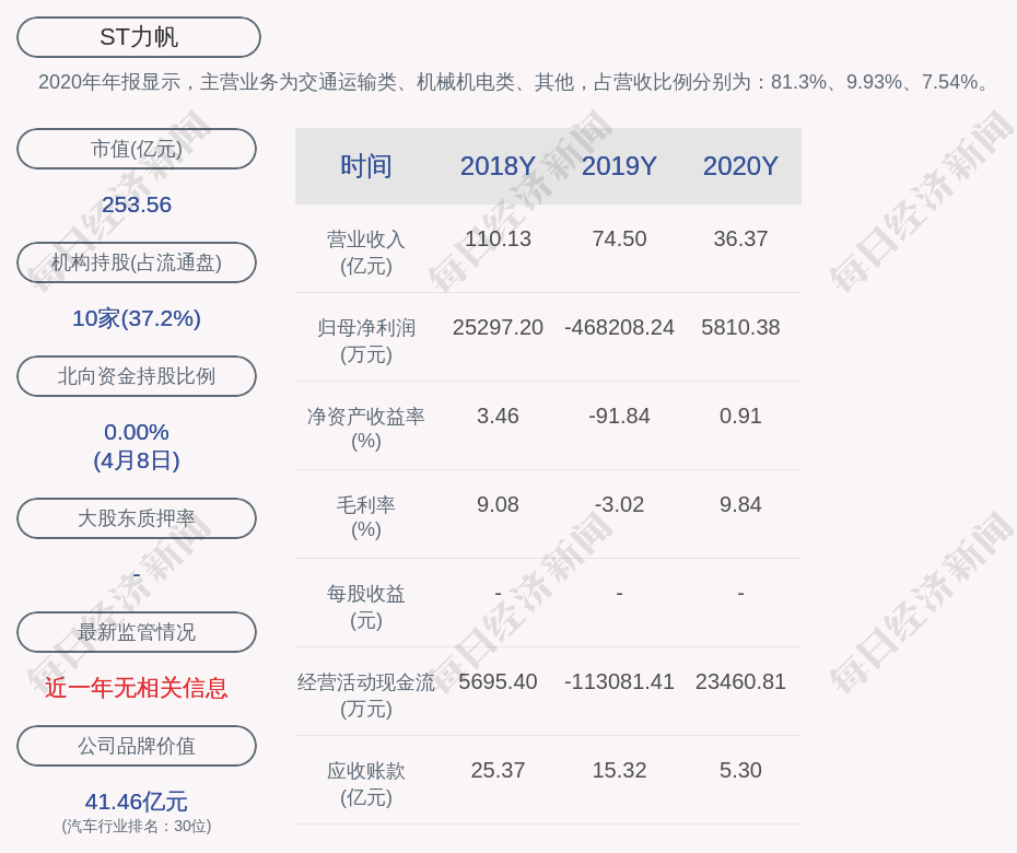交卷!st力帆:2020年度净利润约5810万元