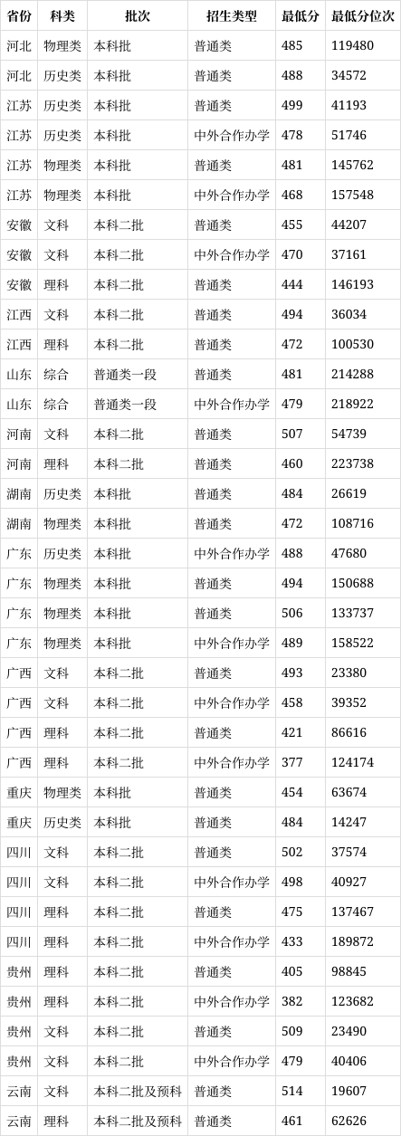 贵州商学院是几本图片